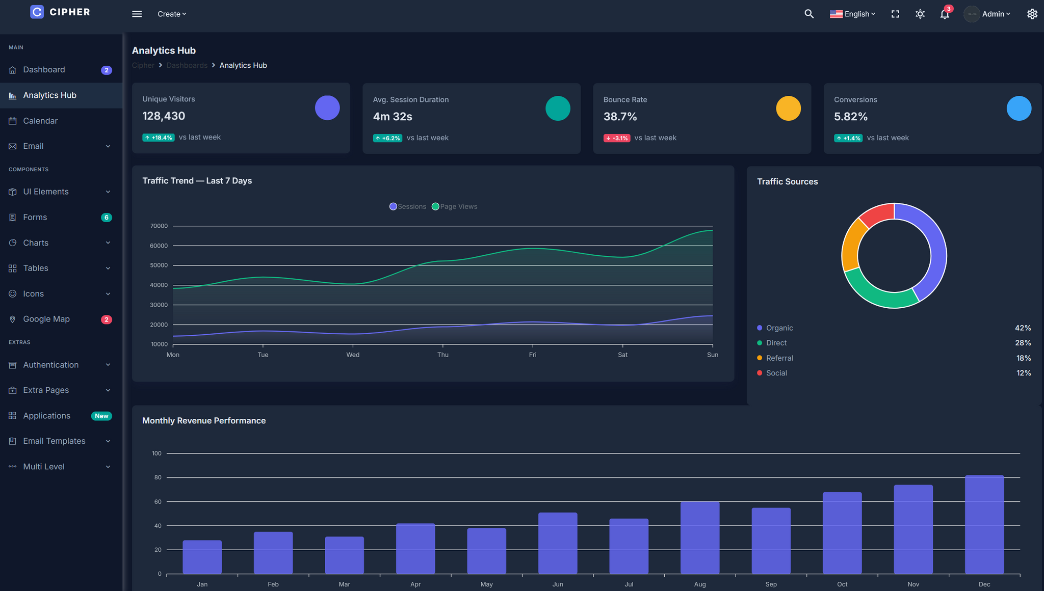 Cipher Vue Admin Dashboard Pro