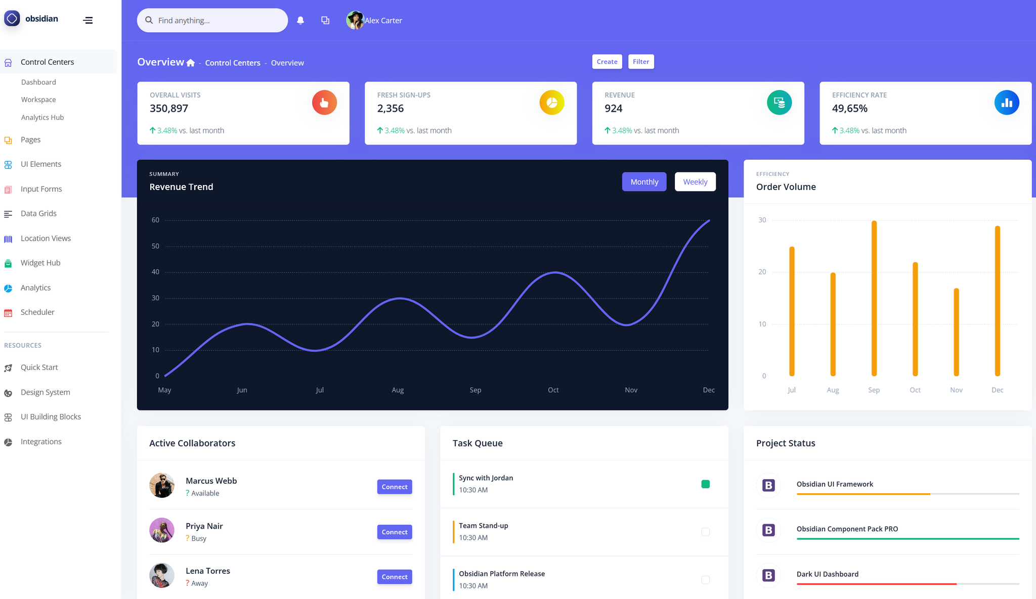 Obsidian Dashboard PRO