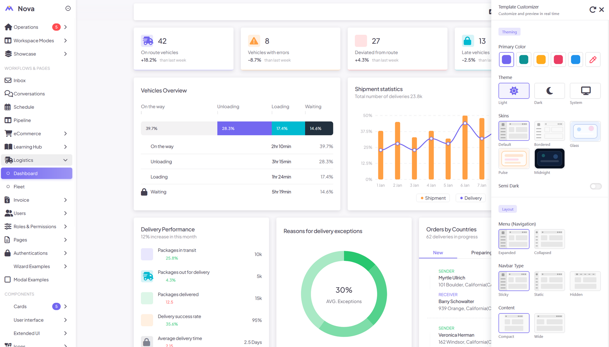 Nova Pro Admin Dashboard